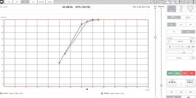 Speech and word recognition test Bundaberg